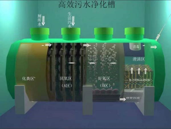 垃圾渗滤液处理设备