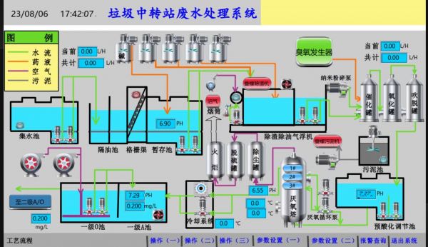 垃圾渗滤液处理设备
